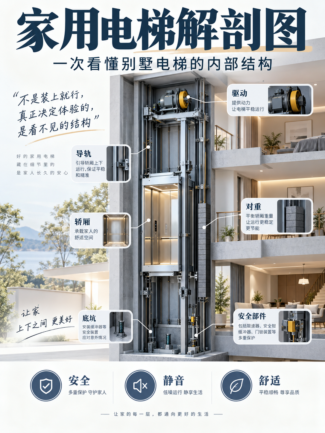 武清家用电梯里面到底藏了什么？一张图拆给你看